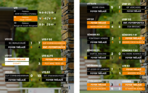 RÉSULTATS DU WEEK-END