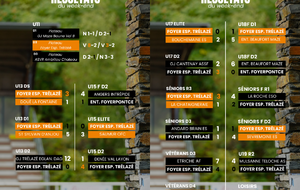 Résultats du week-end
