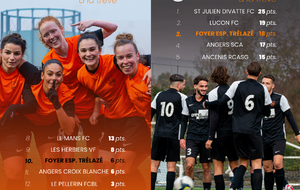 Classement Séniors à la trêve