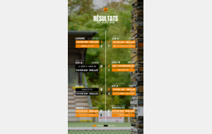 Résultats du week-end