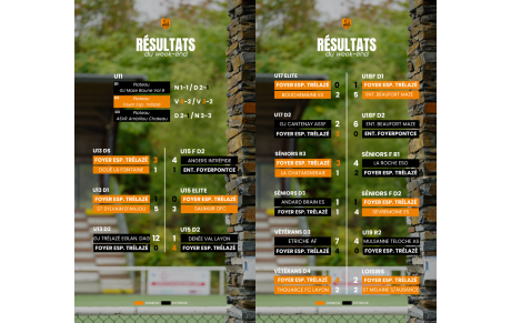 Résultats du week-end