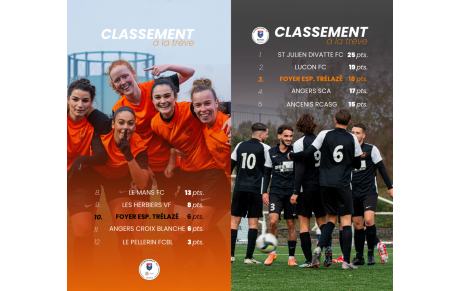 Classement Séniors à la trêve